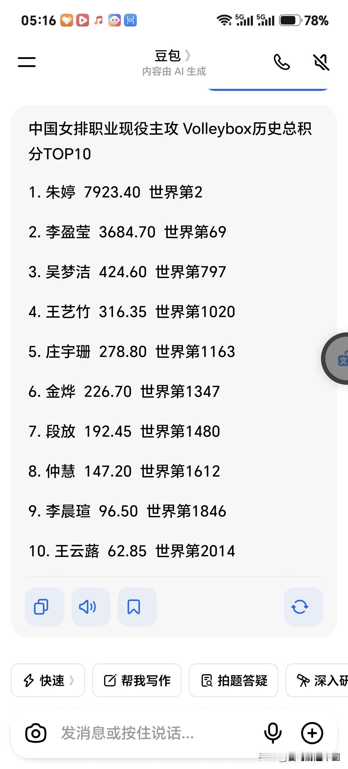最新现役中国女排主攻世界排名中国女排职业现役主攻Volleybox历史总积分