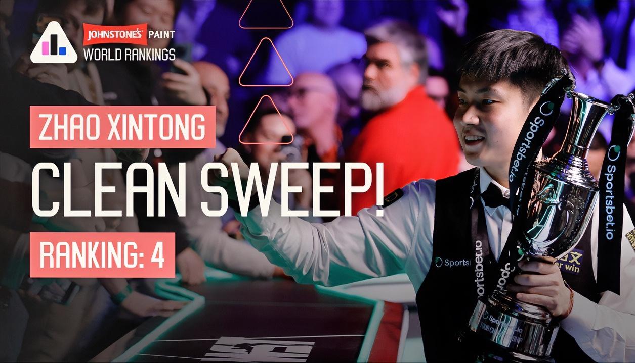 WST官网正式更新世界排名，斯诺克世界前四都有谁？？？1、特鲁姆普：1,67