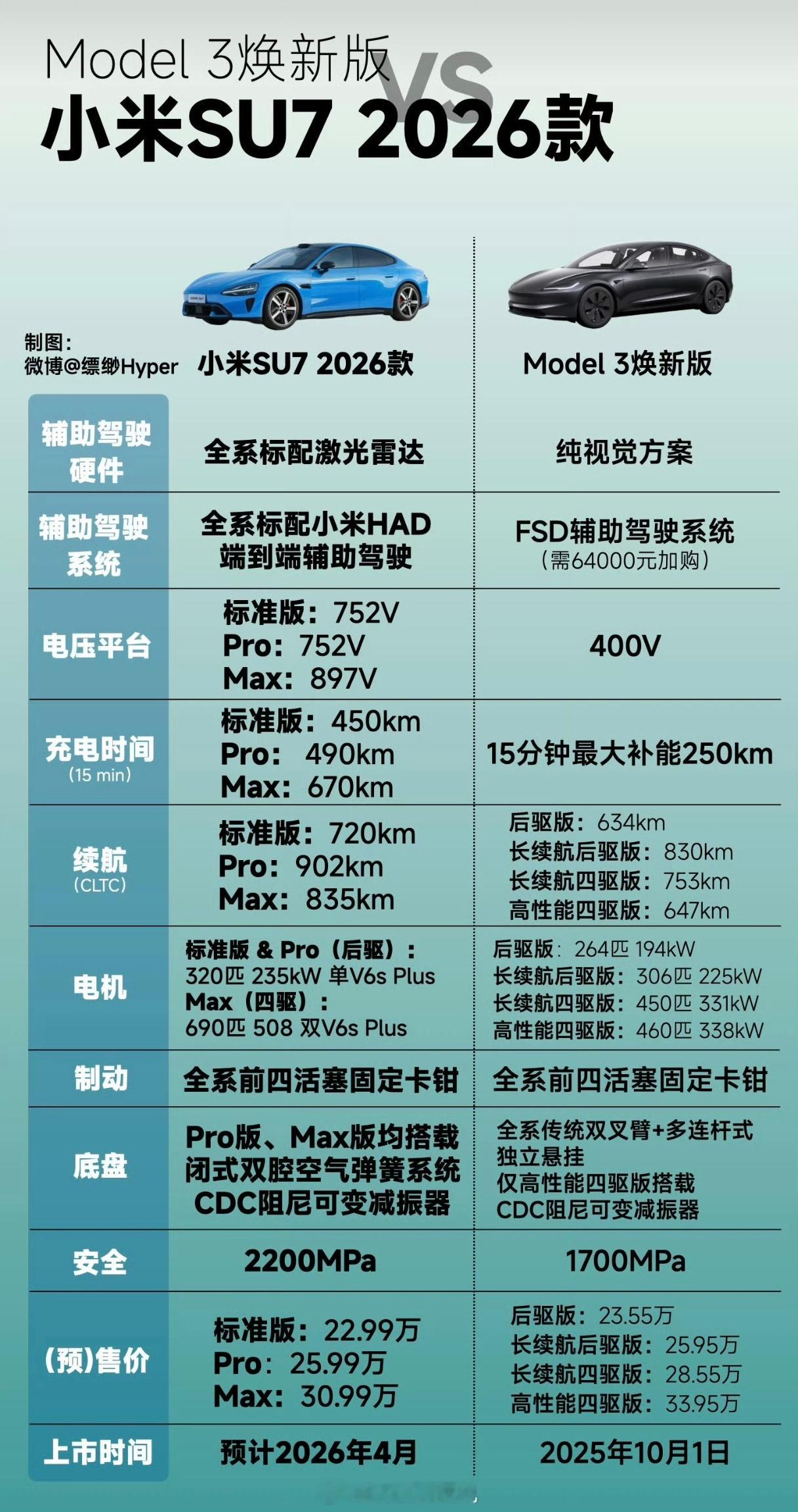 回来了，这两次雷军直播，把以前压着的都回应了，明显聊的开了！雷军谈新su7涨价明