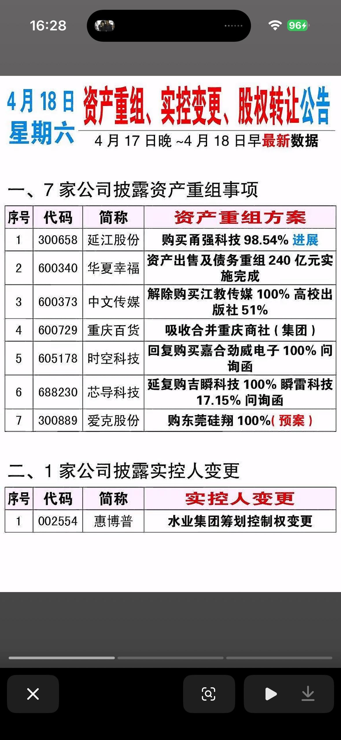4月18日周六资产重组、实控人变更、股权转让14家公司披露收购资产，10家公司股