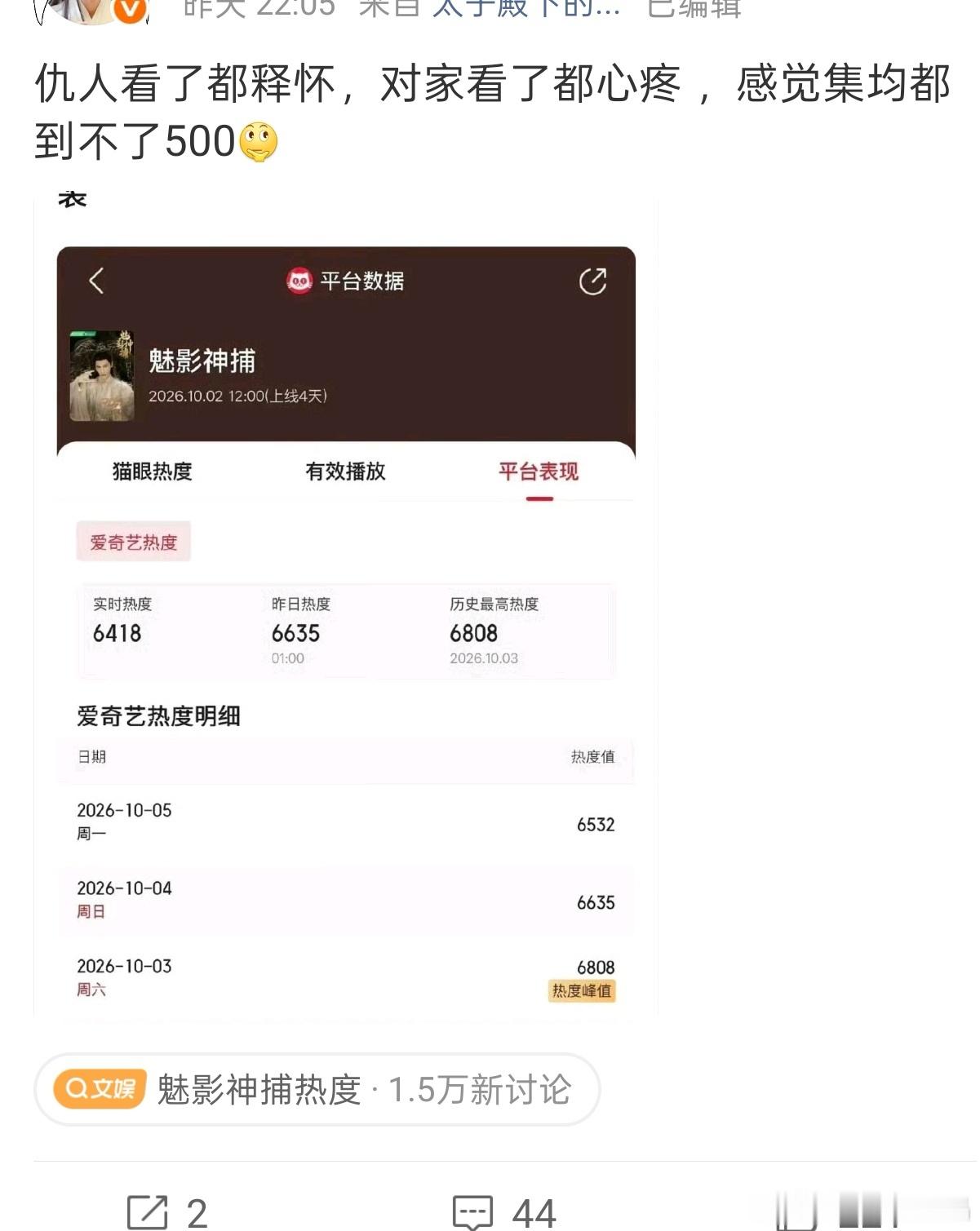 好几个明牌cy大粉踩罗云熙老师的剧，嫉妒吗？自己家的145根胡萝卜哦​​​