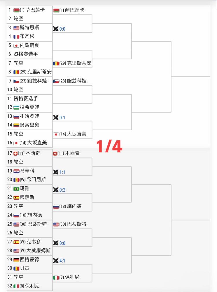 收藏收藏！！马德里1000赛女单签表出炉！！中国金花率先登场的是张帅、女单首