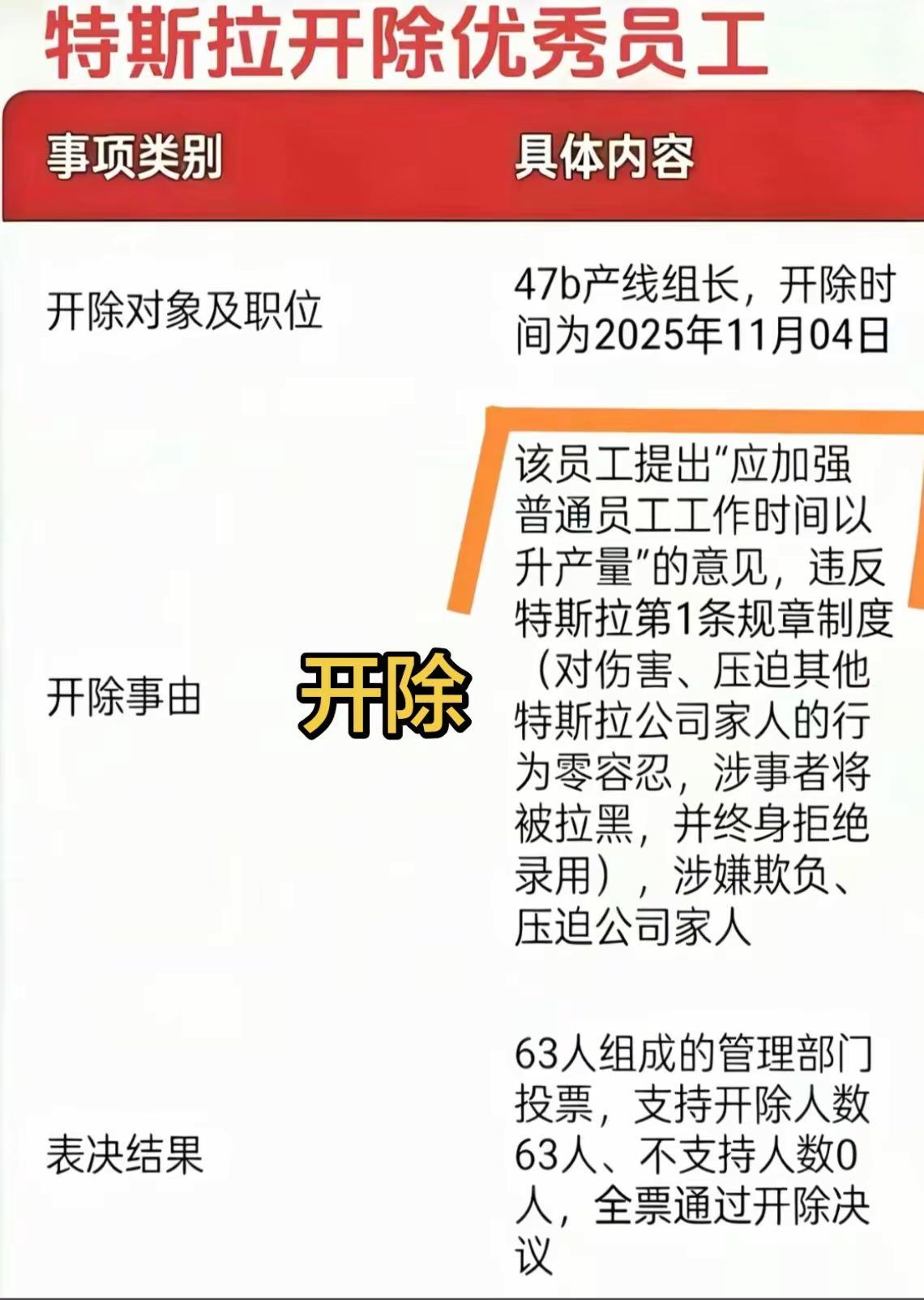 开除，同意，特斯拉开除最优秀员工