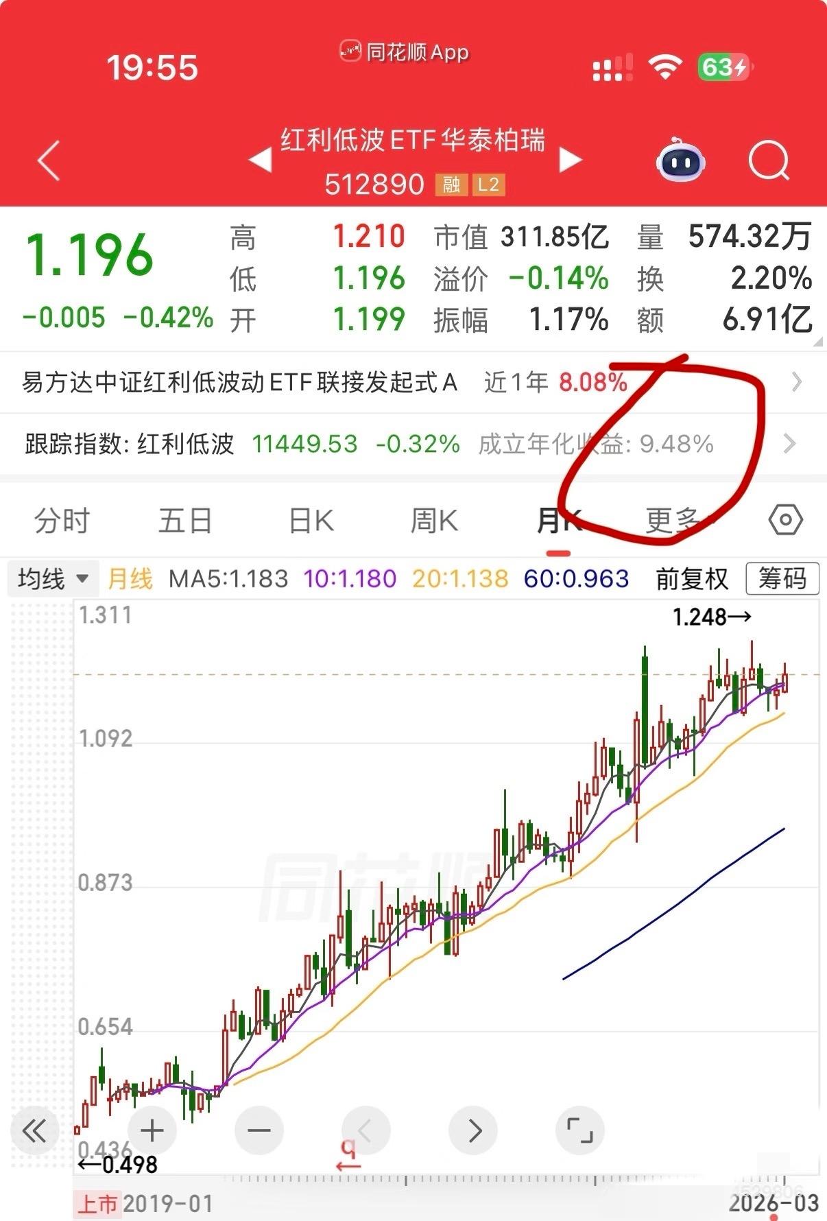 突然发现，A股这不是也有年化收益不错的投资吗，看起来还挺稳定的。小散看不上是因为