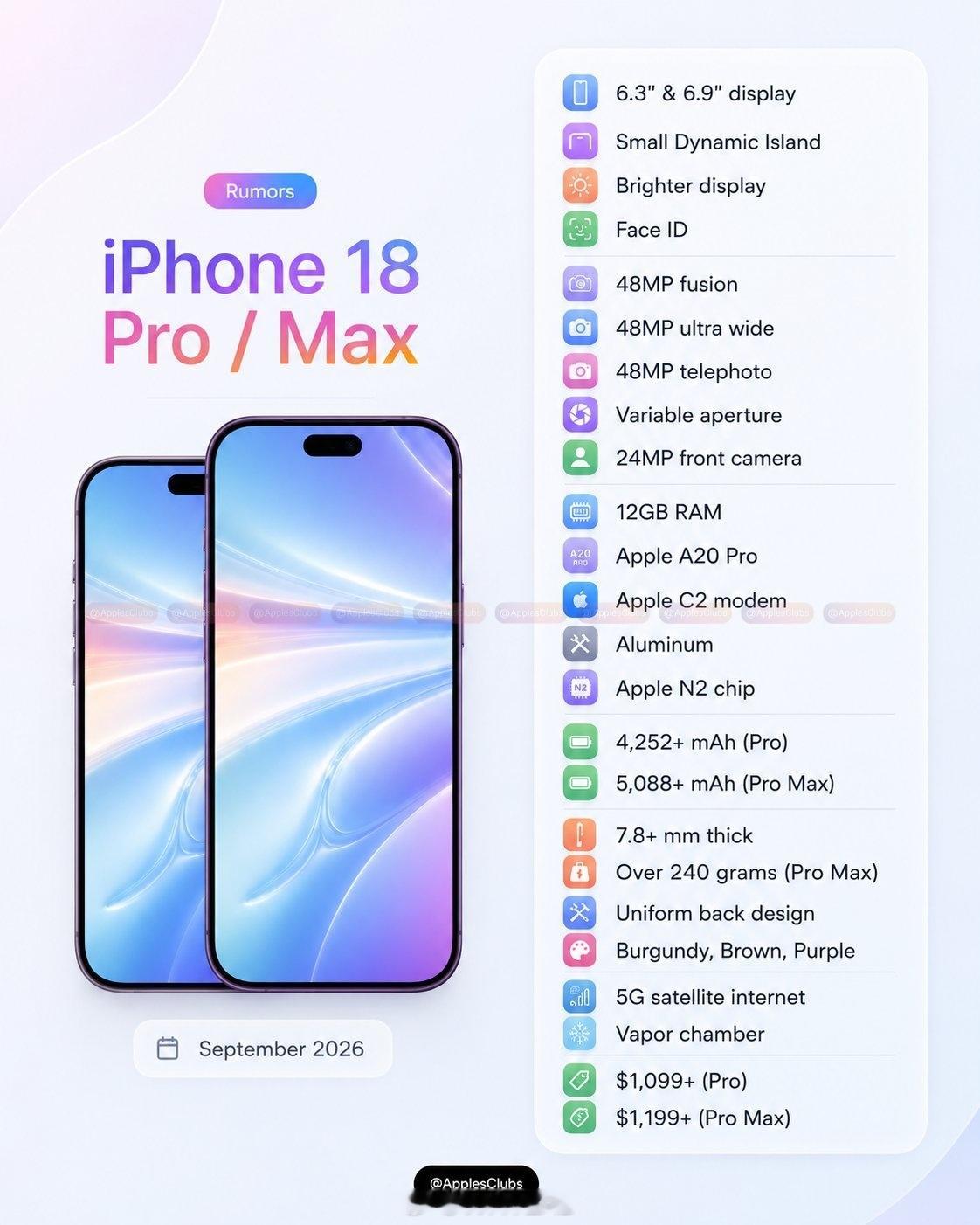 iPhone18Pro系列最新爆料：屏幕：6.3英寸（Pro）/6.9