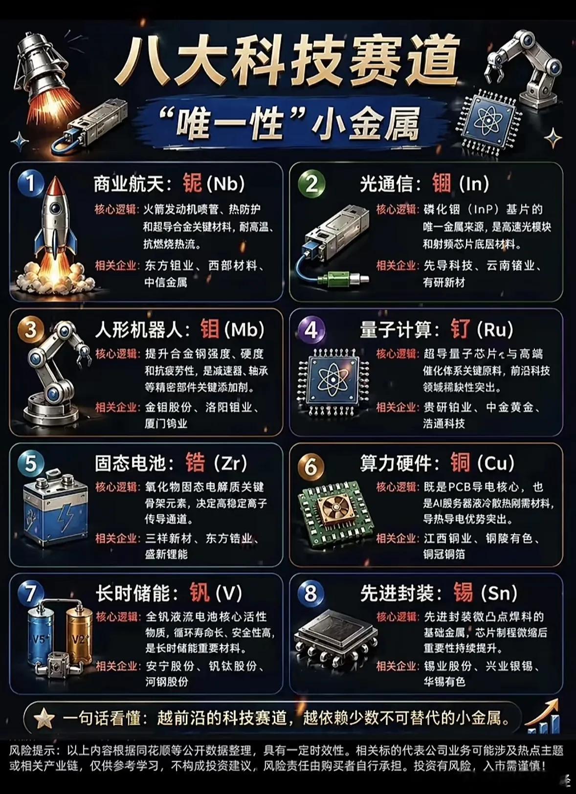 八大科技赛道图，解锁小金属的“唯一性”，未来已来！​​​