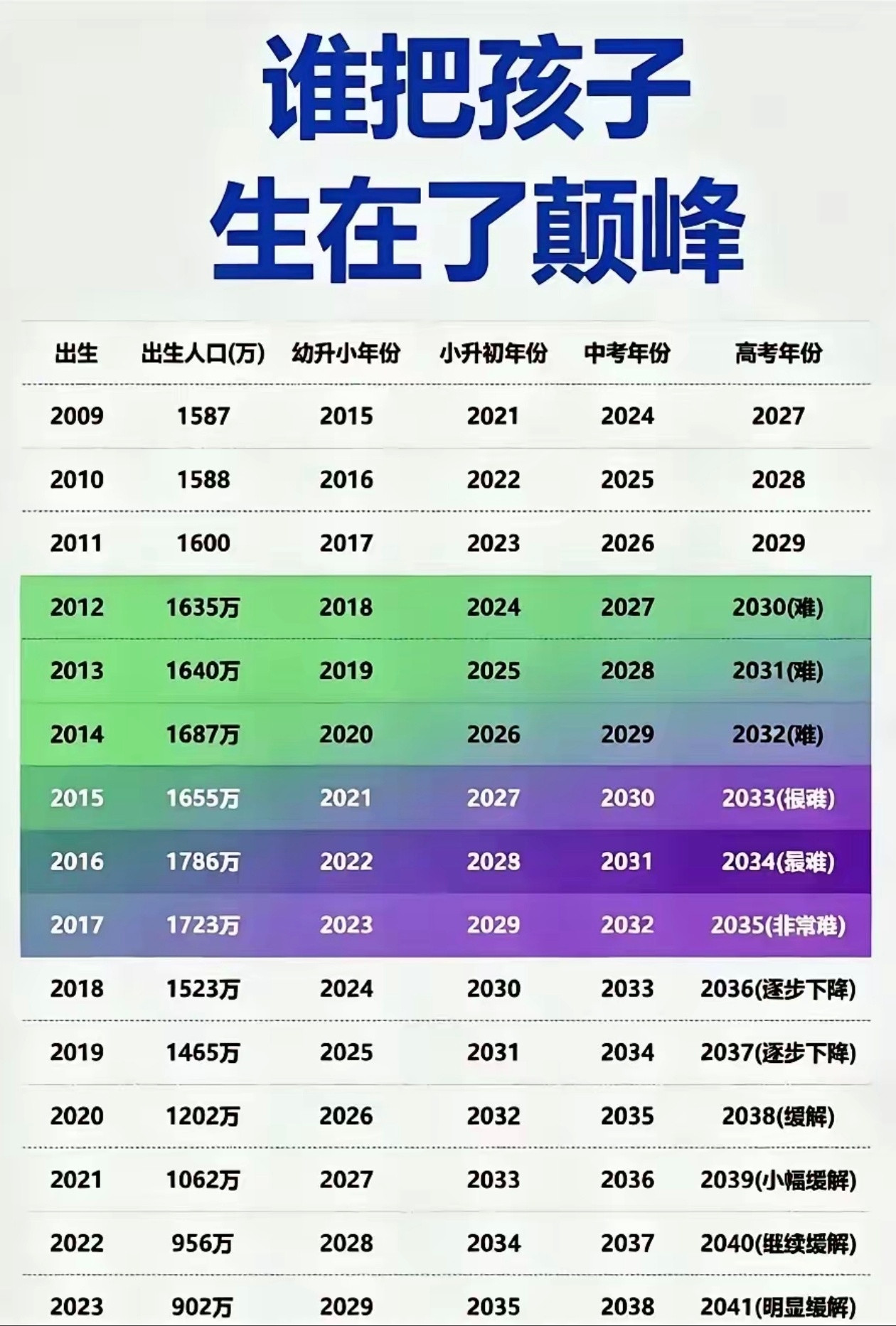 谁八孩子生在了巅峰？看样子未来10年，中考高考还会是很卷啊！