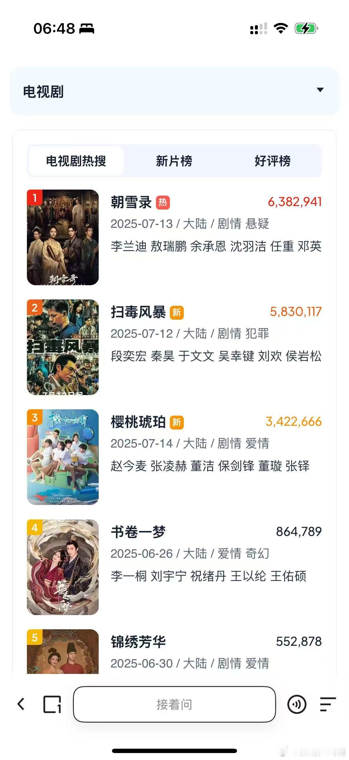 敖瑞鹏真能扛敖瑞鹏这次真的slay了，朝雪录播的这么好他功不可没，个人热度和贡献