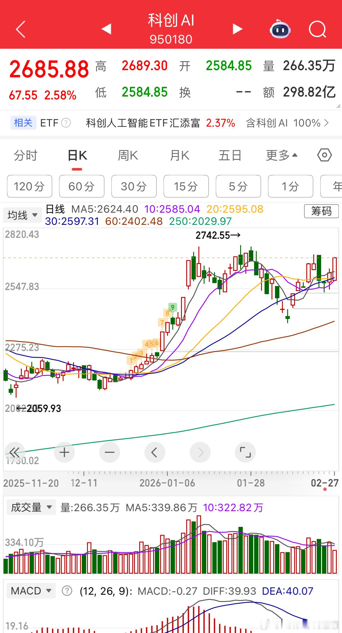 科创Ai接着格局！基金