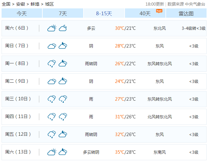 下降7℃! 蚌埠即将大降温!