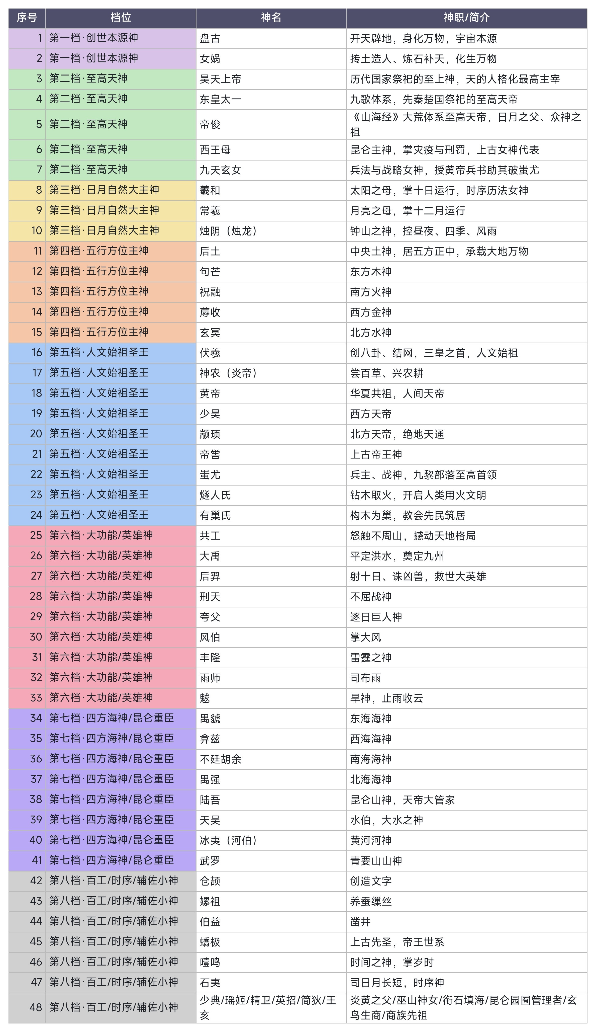 宗教兴起之前的中国神话人物​​​