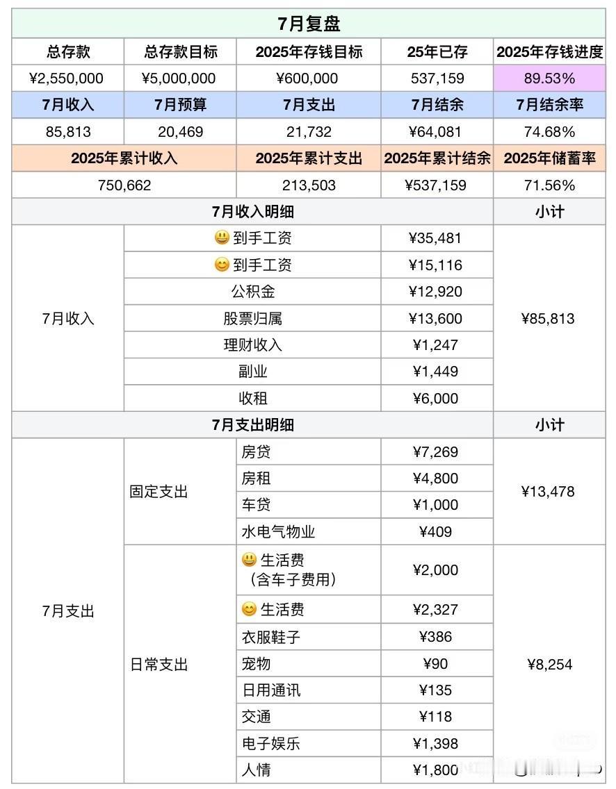你有没有算过一笔账：月薪3万，在北京不吃不喝一年能攒36万，而北京五环外一套两居