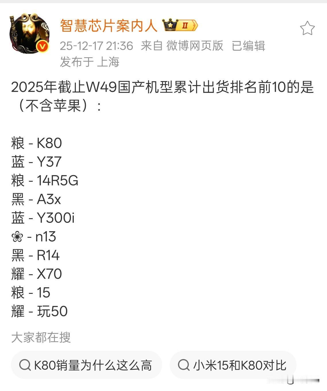 截止到W49，国内市场国产手机出货量前十，谁靠低端机出货?小米3款：其中，K