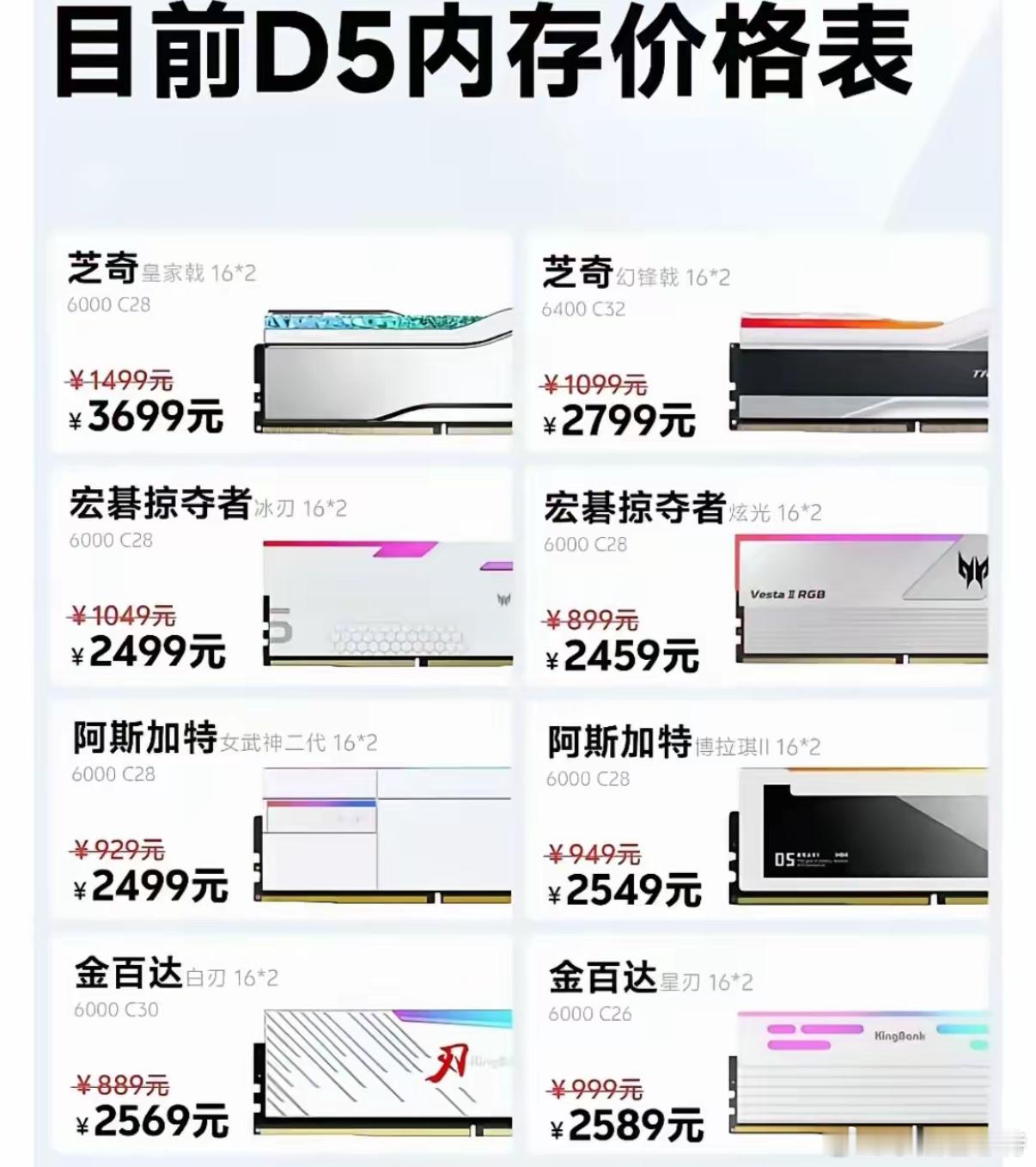 DDR5内存真的涨疯了！