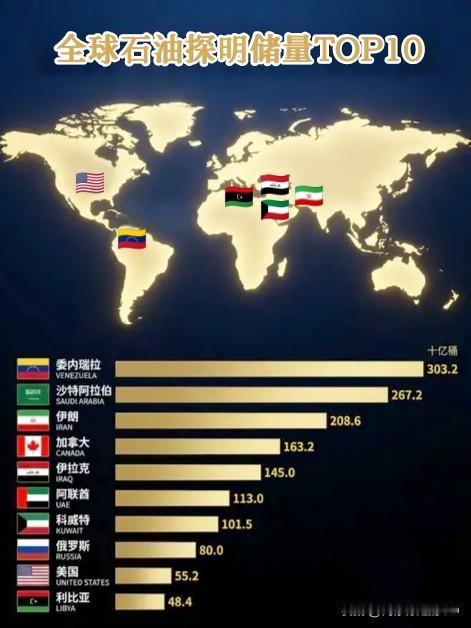 都是石油惹的祸！为了一捧"黑色的金子"，漂亮国一而再再而三挑事。