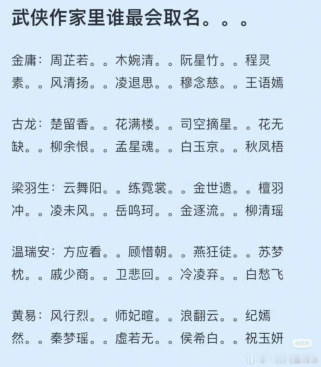 最喜欢金庸取的名字尤其喜欢周芷若​​​