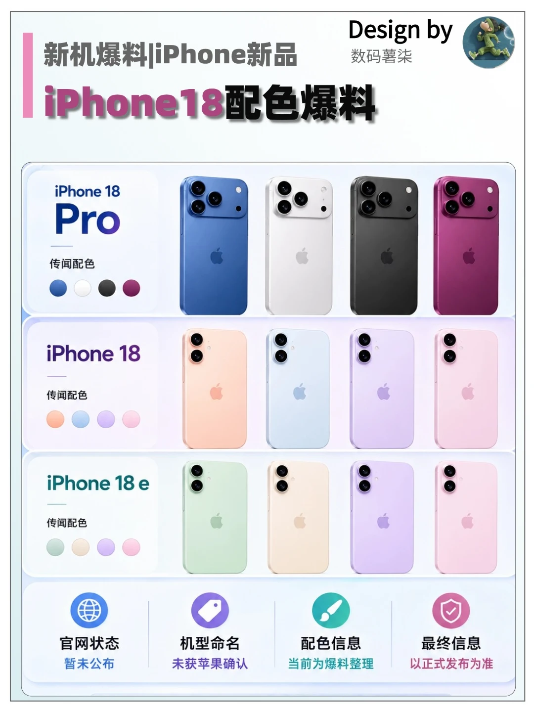 等iPhone18的我，看到价格爆料直接沉默了