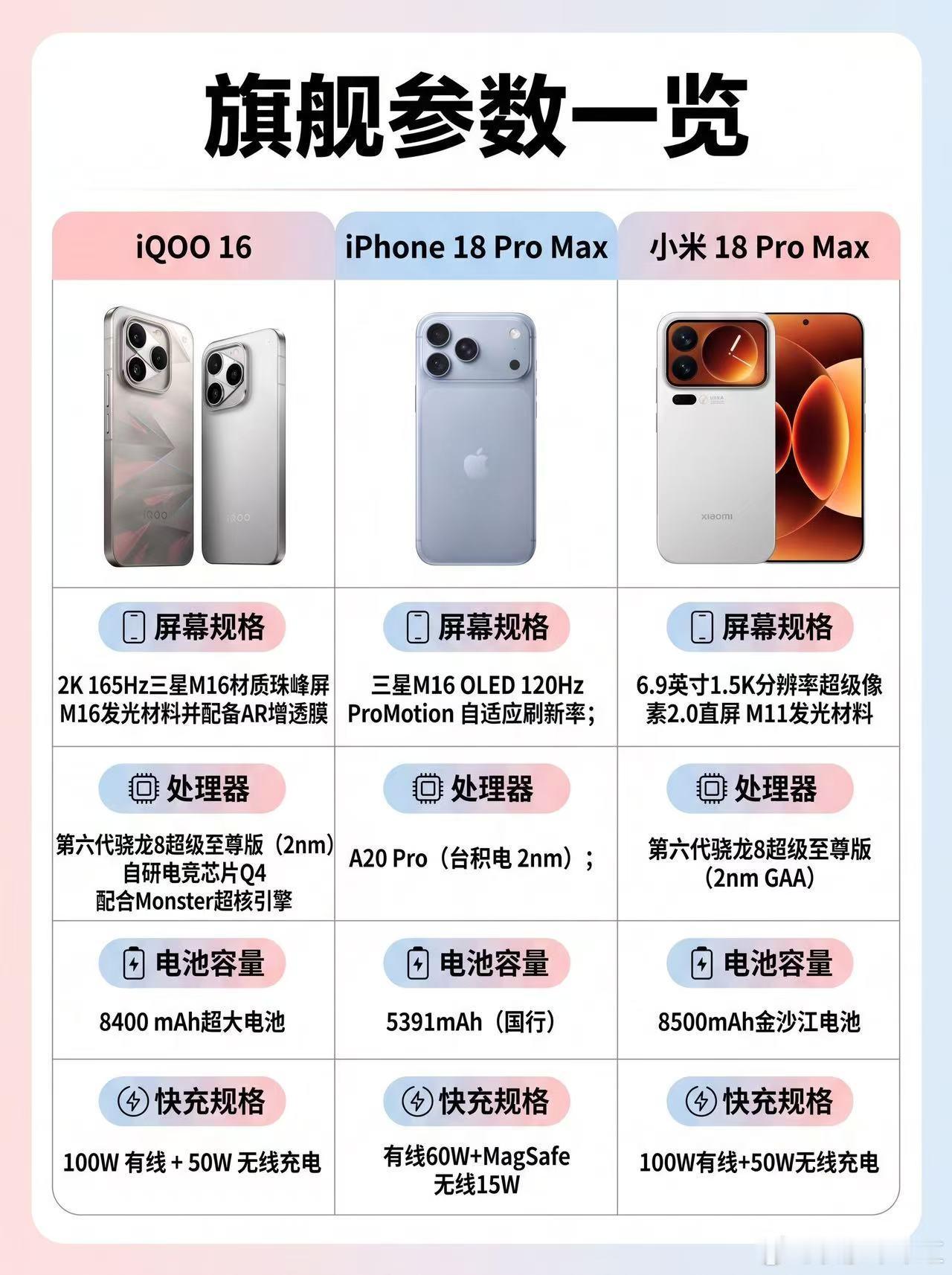 2nm旗舰对决！苹果这次被碾压？🤔谁懂啊，今年厂商发新机简直离谱，尤其是超大杯，每一台都心动！不过
