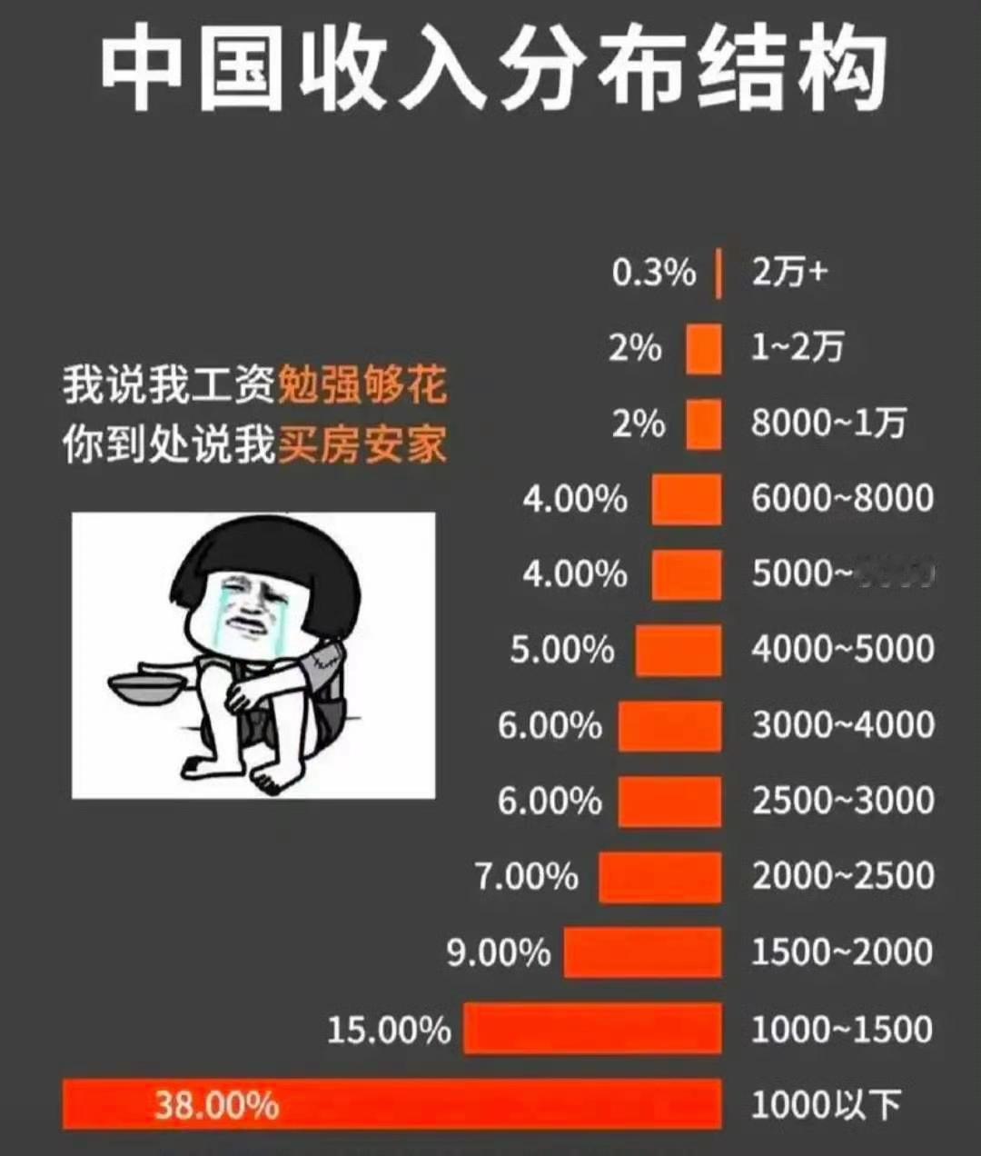 月入一万在国内算啥水平？一线紧巴巴，县城很潇洒，真相扎心了月入一万，在国内