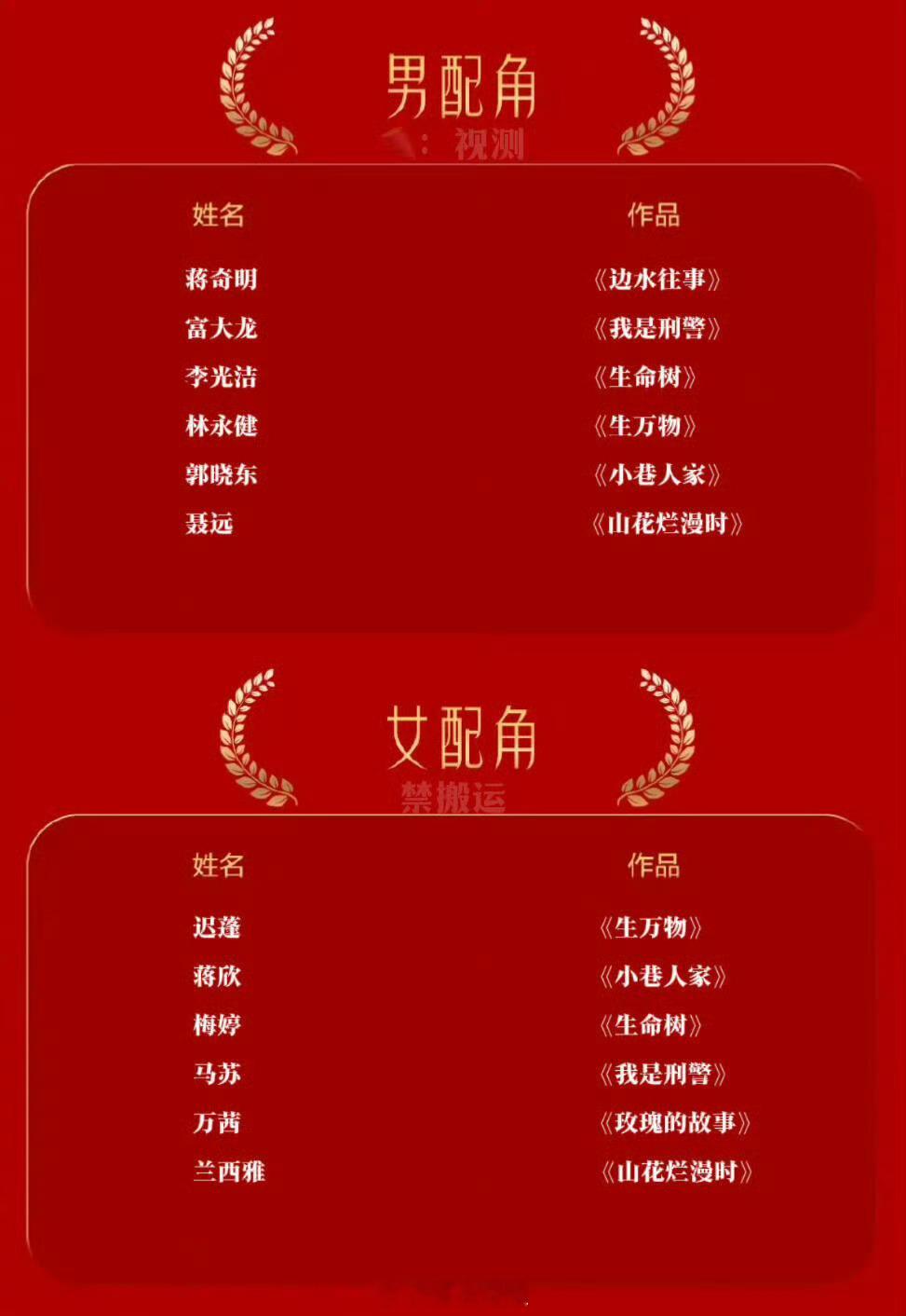 来看看网上预测的金鹰奖名单大家觉得谁会得奖金鹰奖提名预测名单