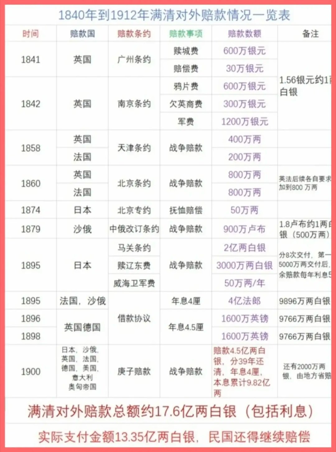 1840——1912​​​