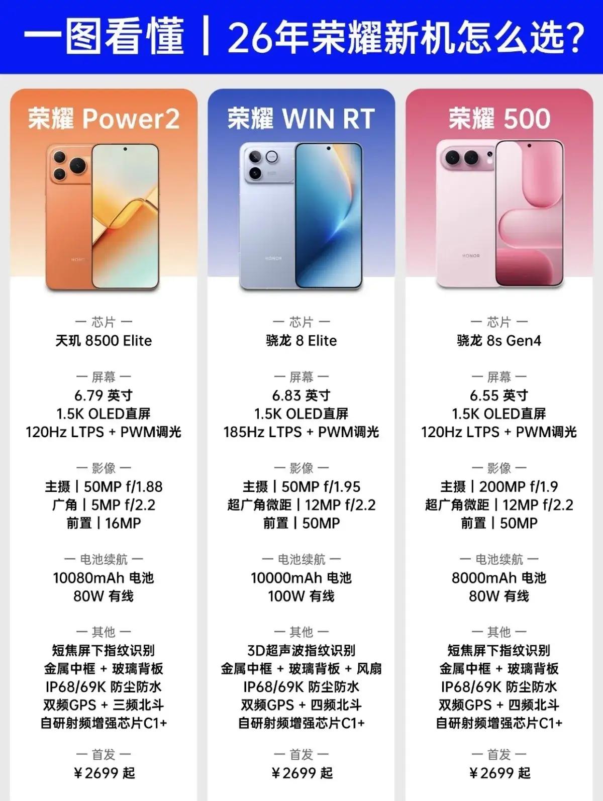 别纠结2026荣耀选哪款！三款同价位新机，对号入座就对了别再问2026年同