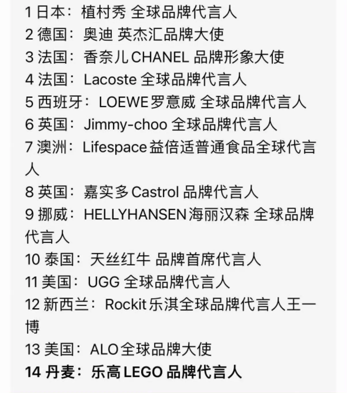 全球top1不解释。