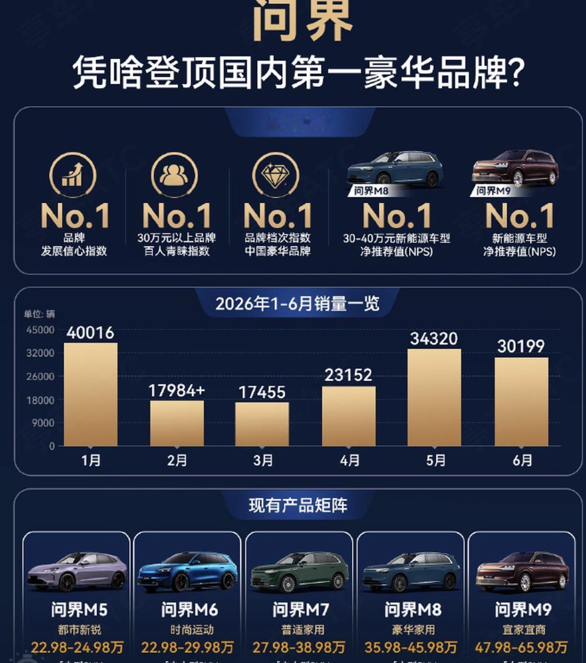 华为不可能亏钱，还能赚大钱，不过赛力斯的股票绿了【来自懂车帝车友圈】