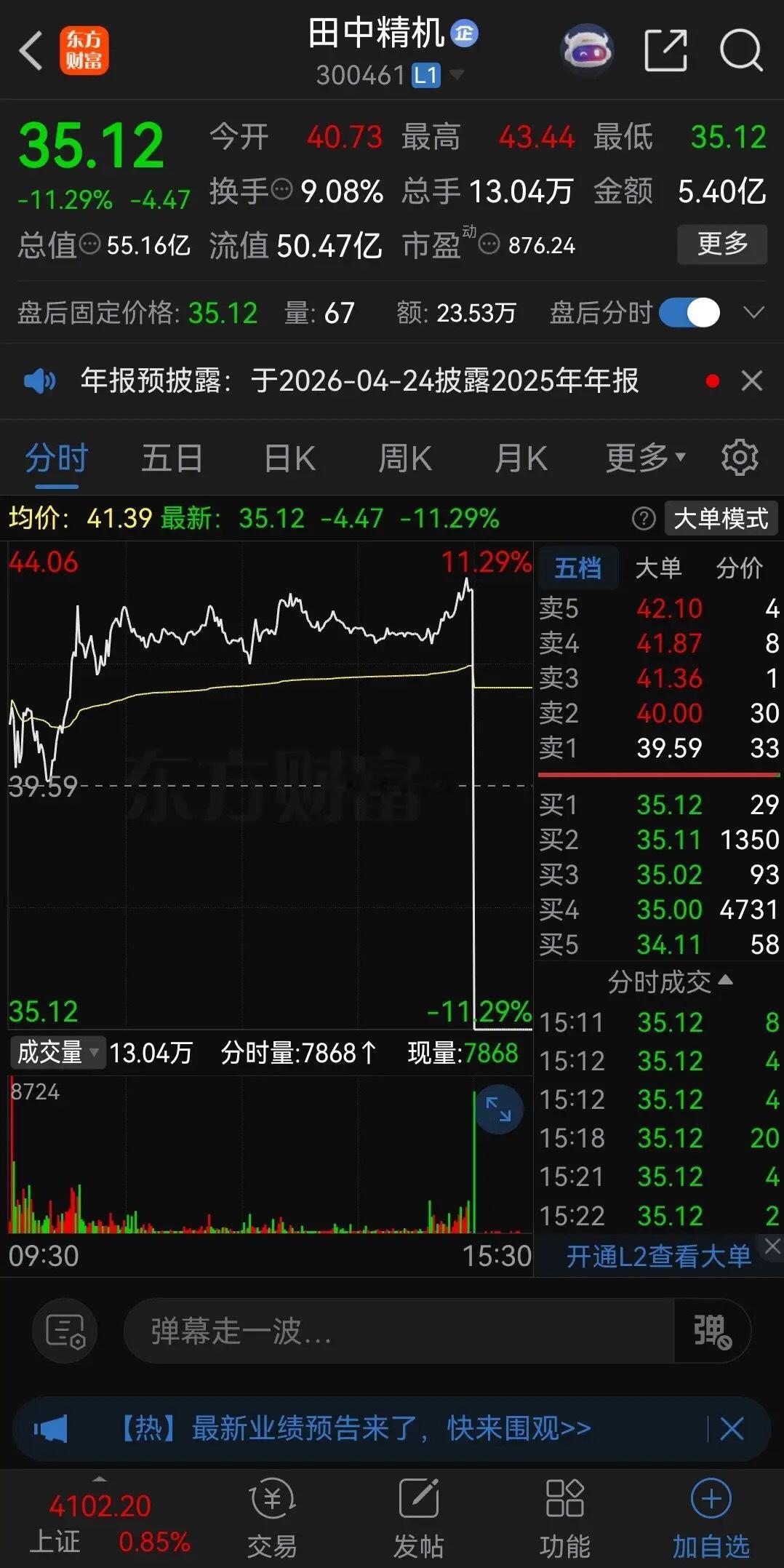 真狠！一秒闪崩暴跌超20%！A股昨天尾盘再现惊魂大跳水，田中精机在2点57分集合