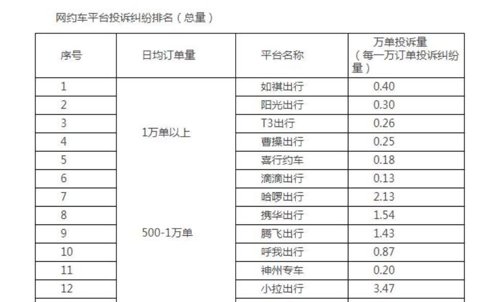 现在已经有这么多的网约车平台了我竟然，只知道用滴滴和德高地图来打