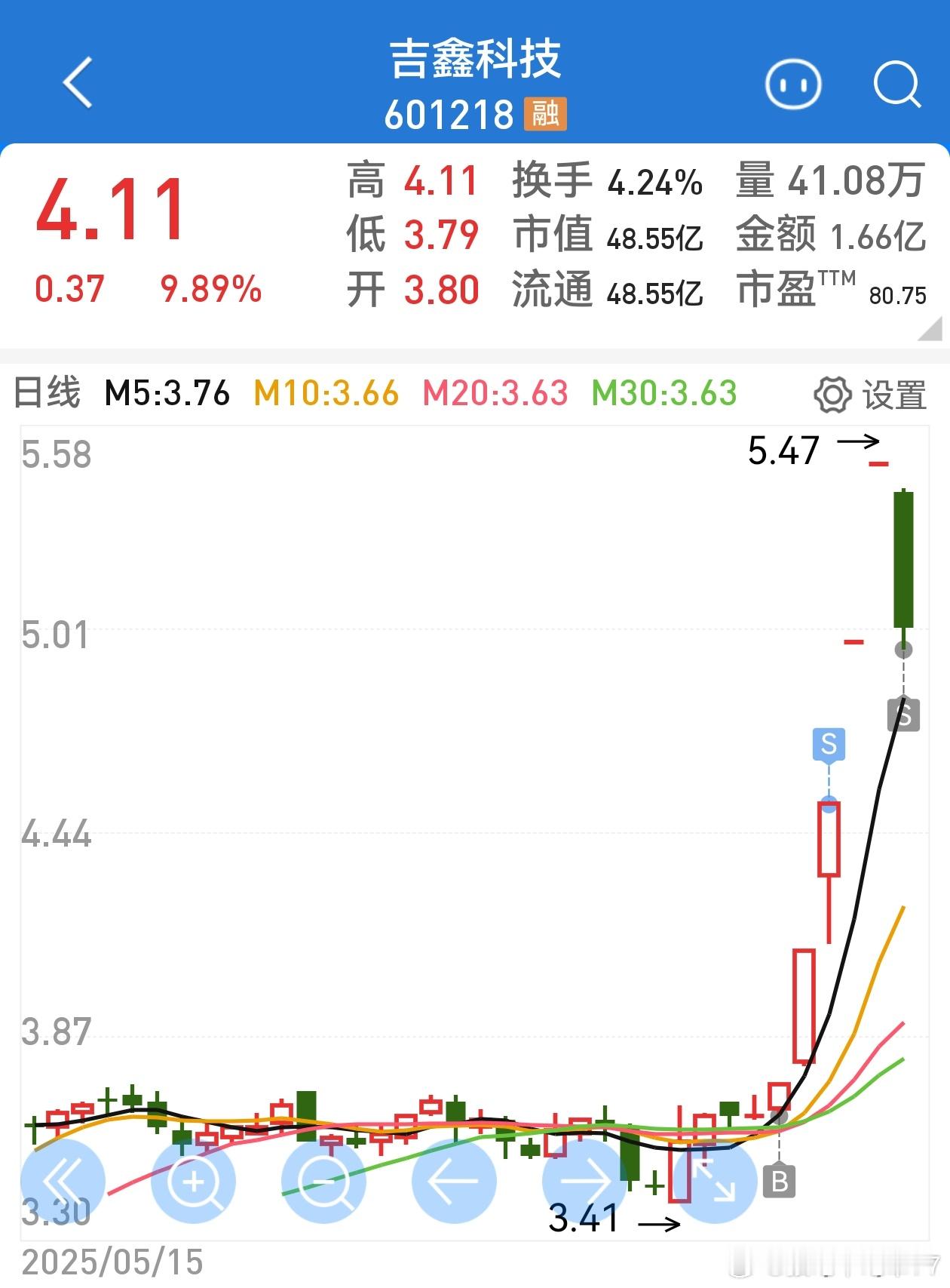 人一旦走运，龙头都跟着你跑[笑着哭]​​​