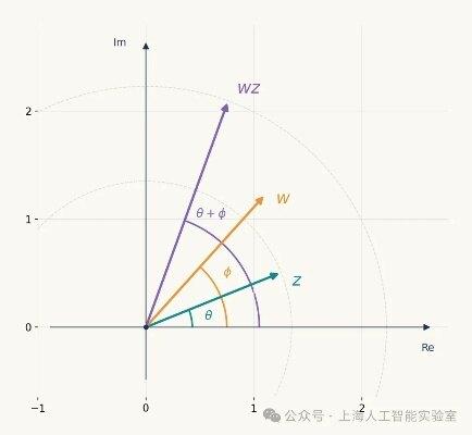 全球首次！国产科学大模型立功！中国攻克困扰学界30余年的世界级数学难题！2