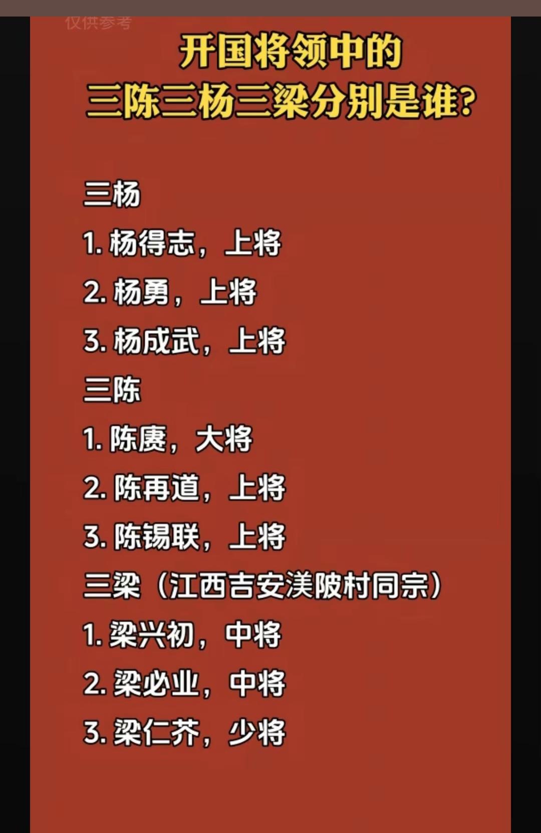 开国时战将中，你认识三陈、三杨、三梁吗？功绩打分（满分100，依据军事贡献、历