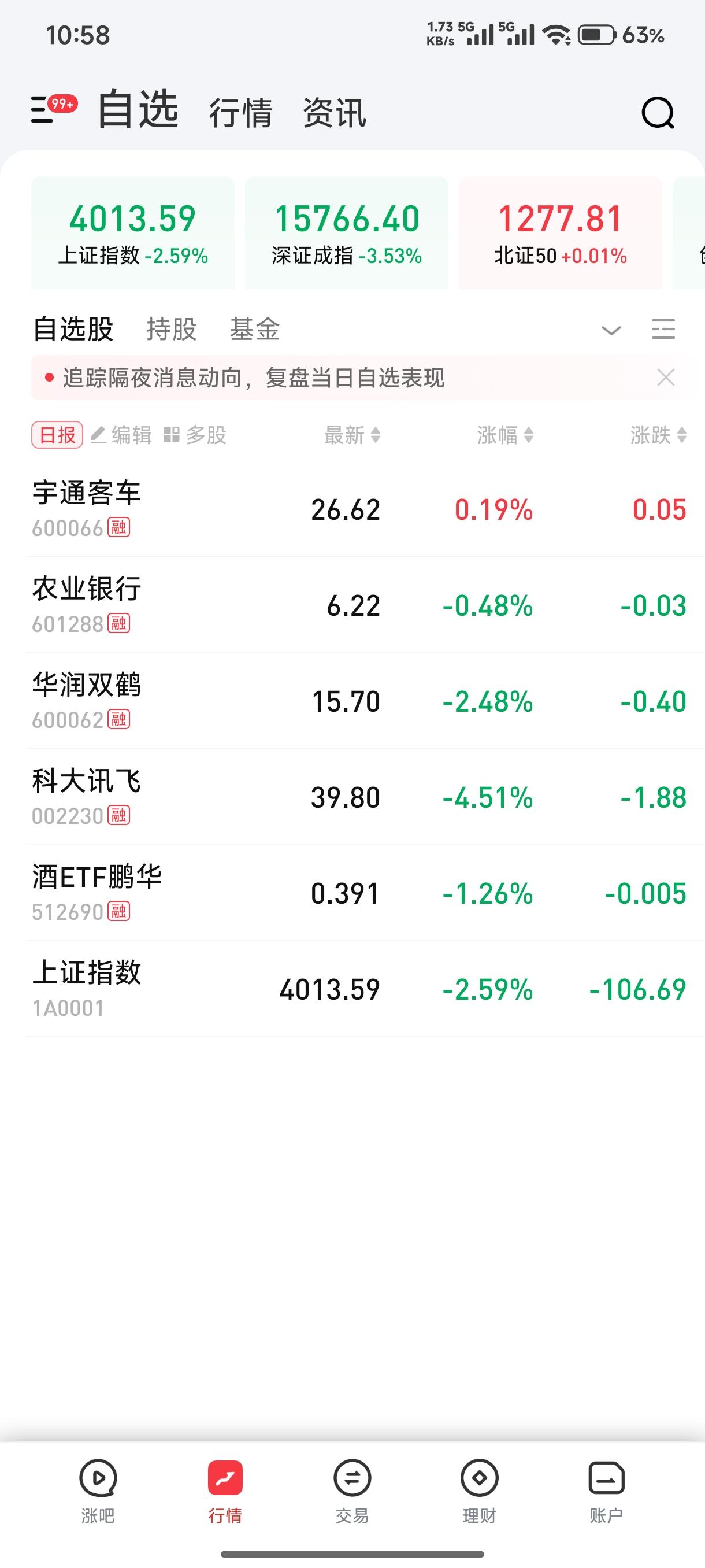 此时此刻，这个事我必须发一下。惊吓中有惊喜。万绿丛中一点红，我的票票竟然有一