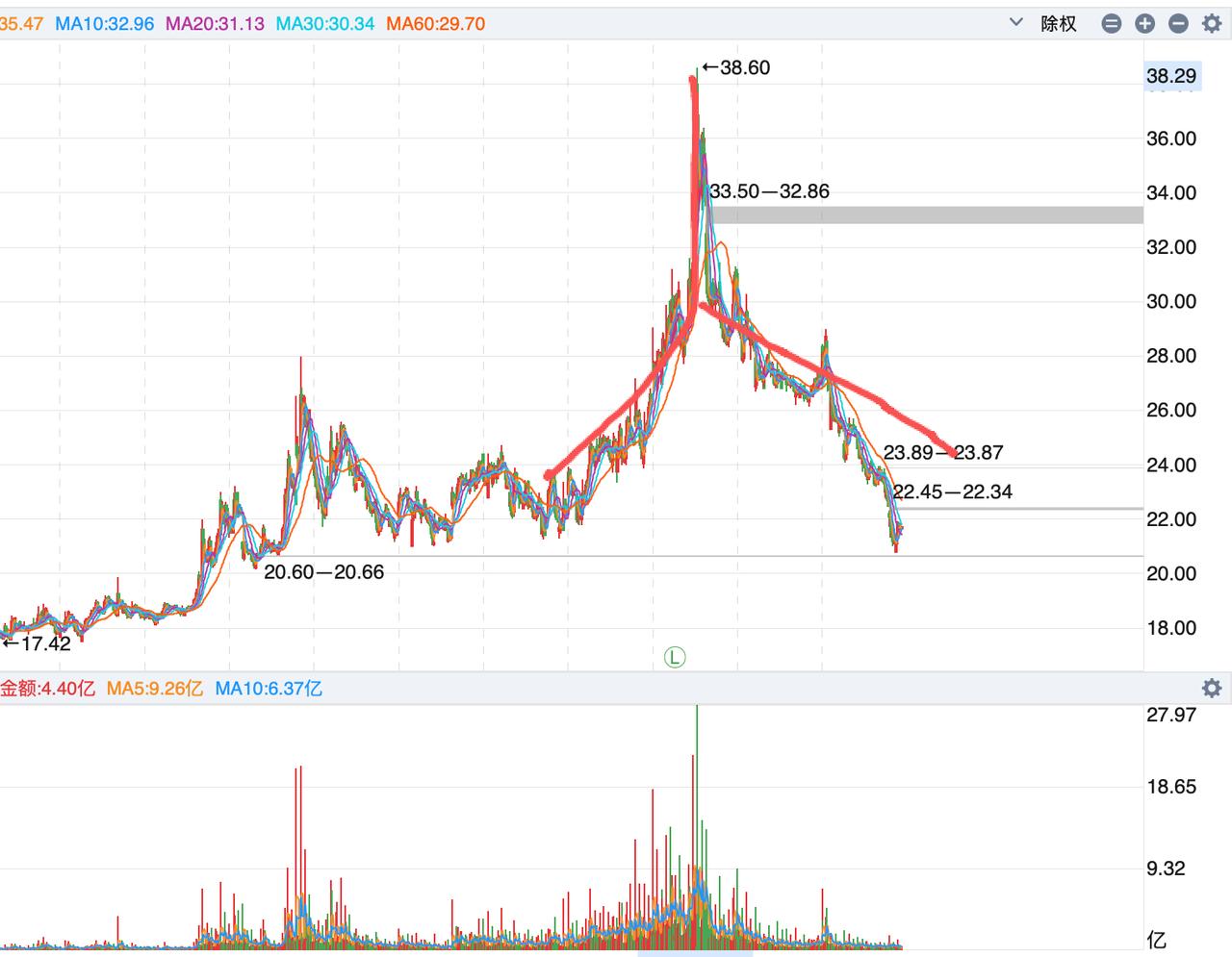 最近有一个流行的说法叫做A型股票，这是一场刘教授和一位资深的投资大佬之间的对话节