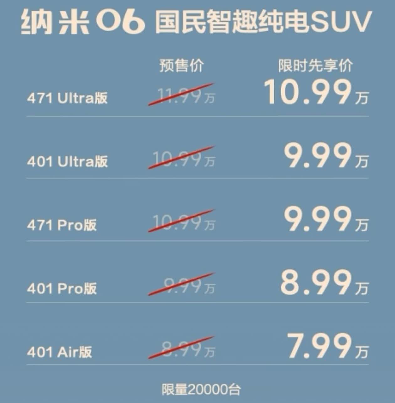 虽然网上声量小，可现实中它真有想法。聊聊今天上市的东风纳米06，价格：7.99-