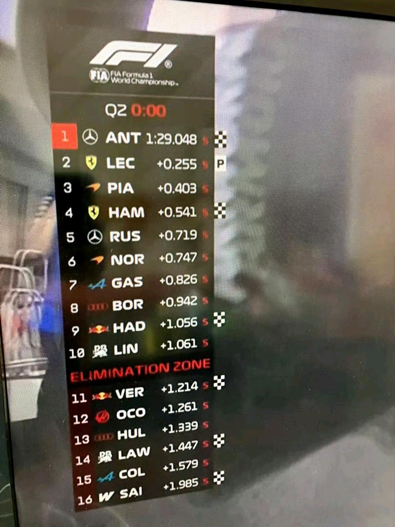 2026f1日本大奖赛排位赛Q2淘汰车手：维斯塔潘、奥康、霍肯伯格、劳森、科拉平