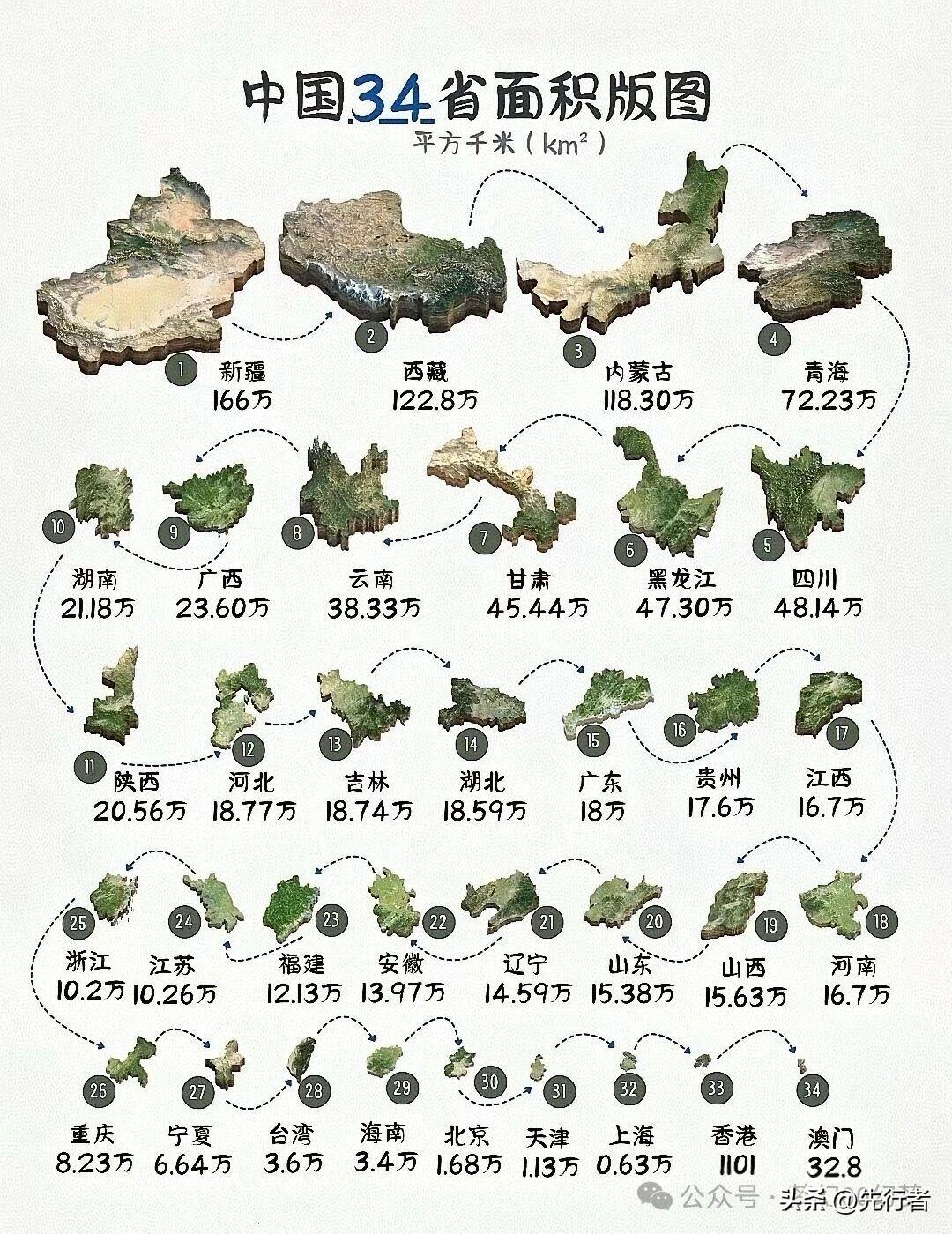 江浙沪包邮的底气？先看看中国各省面积差距有多大！大家在网购时，有没有发现商家总