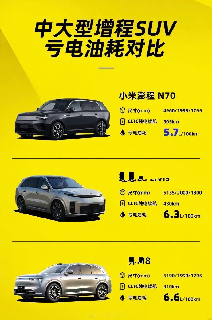 雷军公布小米澎程亏电油耗5.7L小米澎程凭借76度大电池，CLTC纯电续航达50