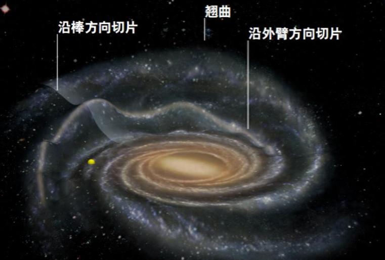 我国科学家重大发现，银河系根本不是扁平圆盘，先说实话，这条消息我看了三遍，越看越