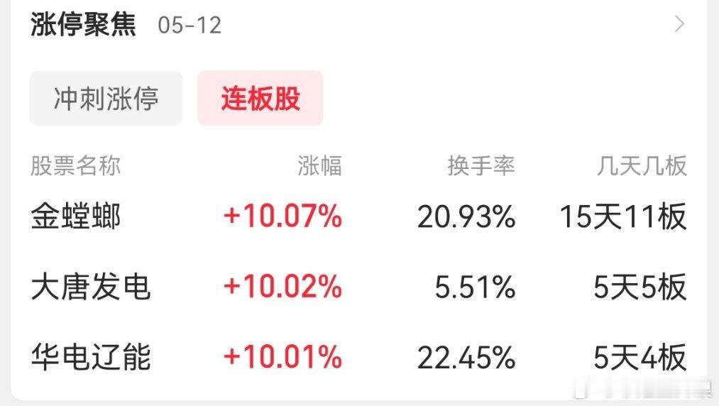 宇树机甲390万起五月三只妖股5天5个板15天11个板5天4个板