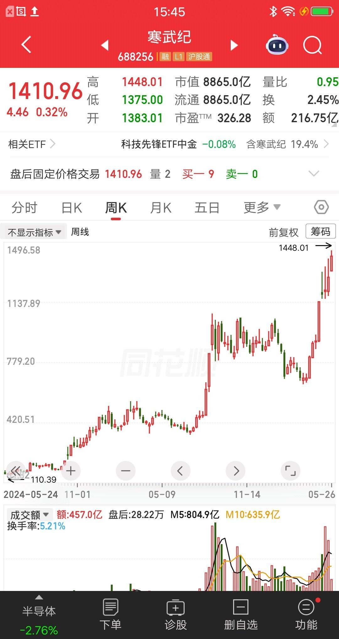 一位陕西的股民，做了一个违背祖宗的决定，他割肉了手里的低位绩优股，腾出85万多块