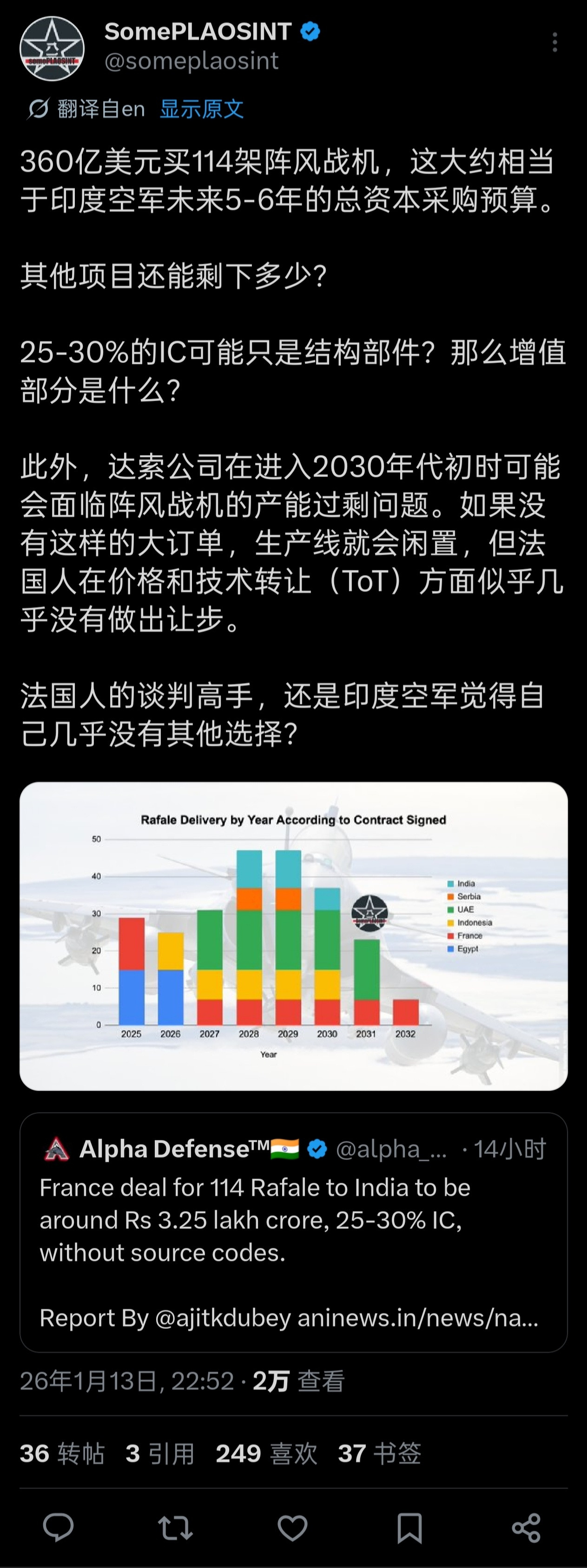 上个月的消息，印度准备继续花360亿美元购买114架阵风战斗机，单价3.15亿美