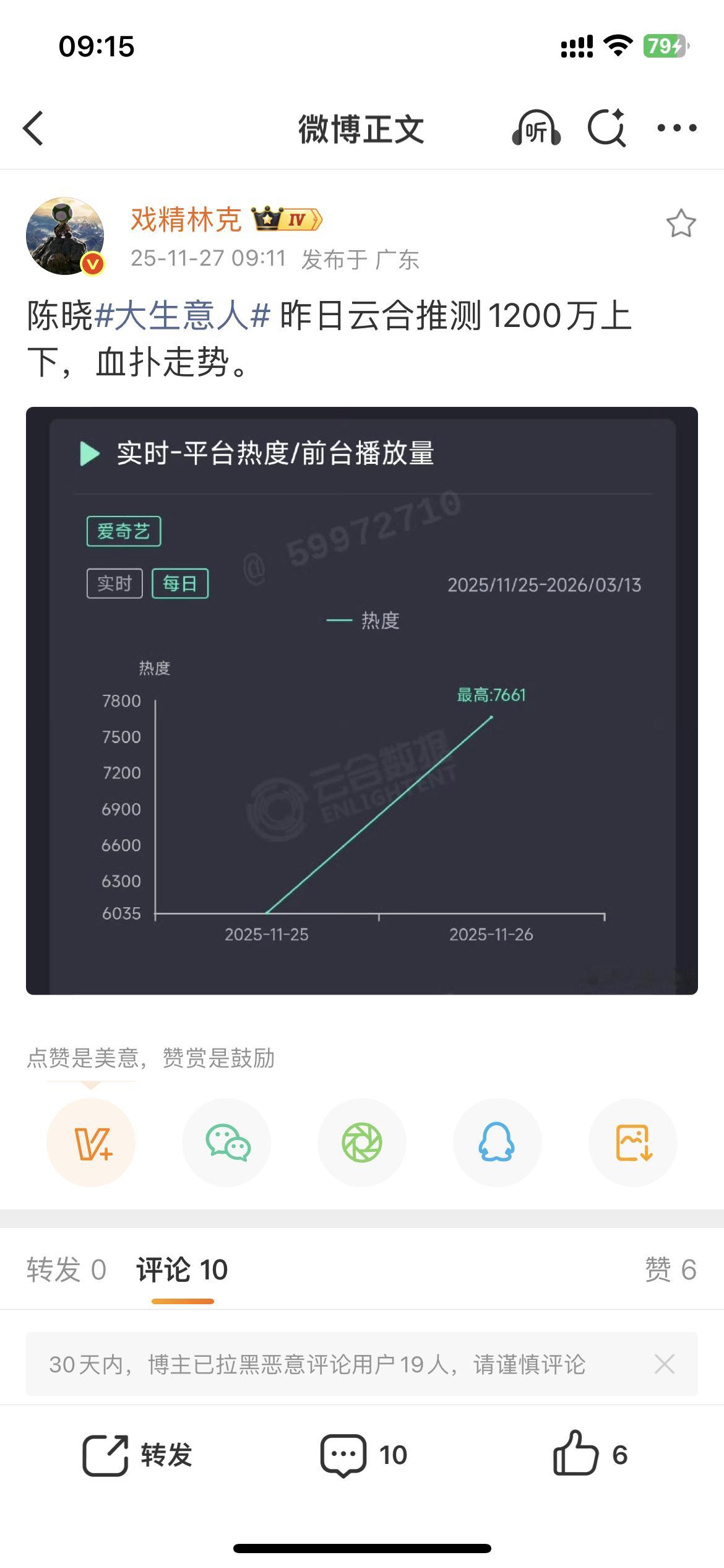 大生意人这个走势真的是血扑了，看着也不像起得来的，第一天还有人发发，第二天啥也没