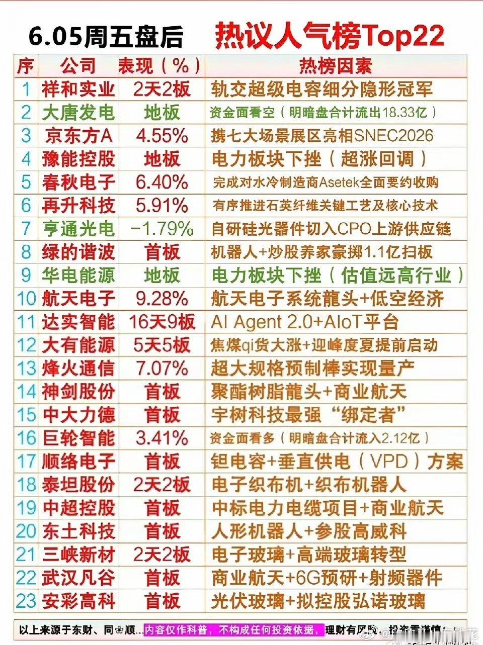 这走势也够厉害的，周线十一连阳！短短2个多月的时间，从27块飞升到96块，轻松跑