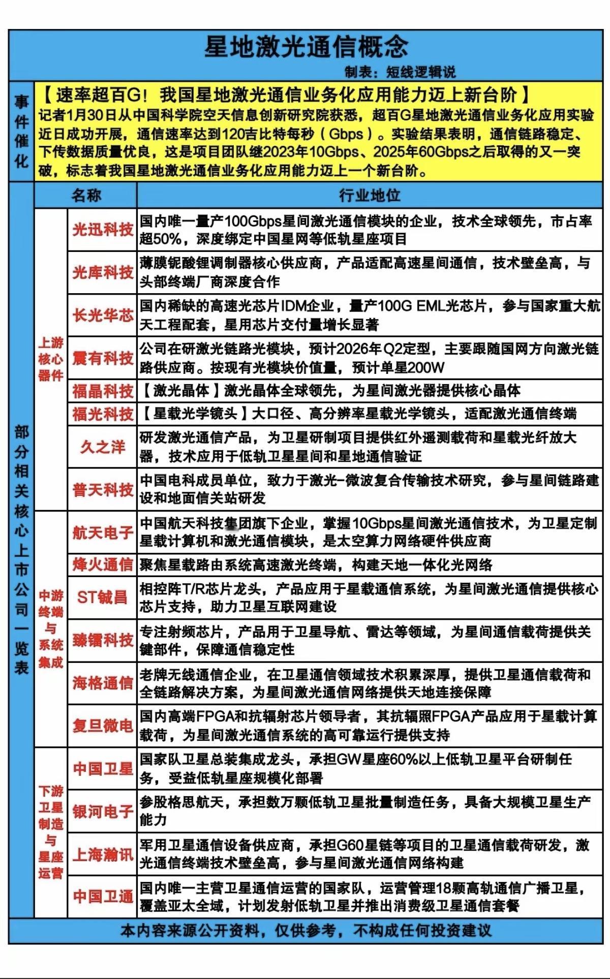 星地激光通信概念！速率超百G，我国星地激光通信业务应用能力迈上新台阶！一、