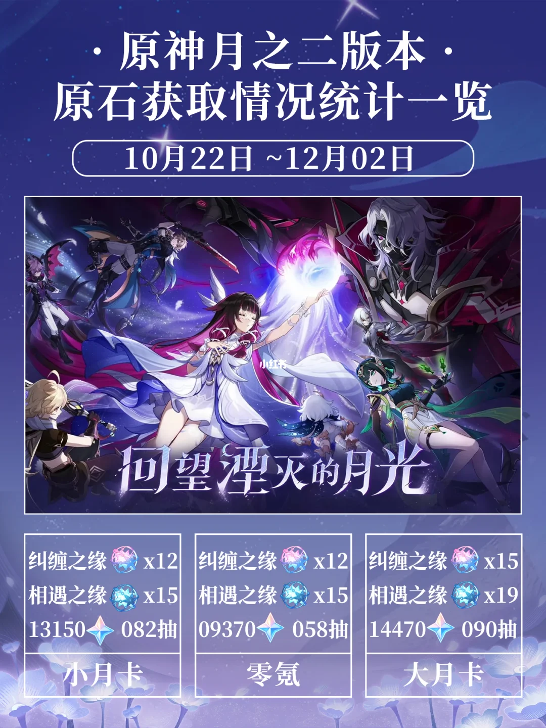 原神「月之二」版本原石统计汇总表攻略