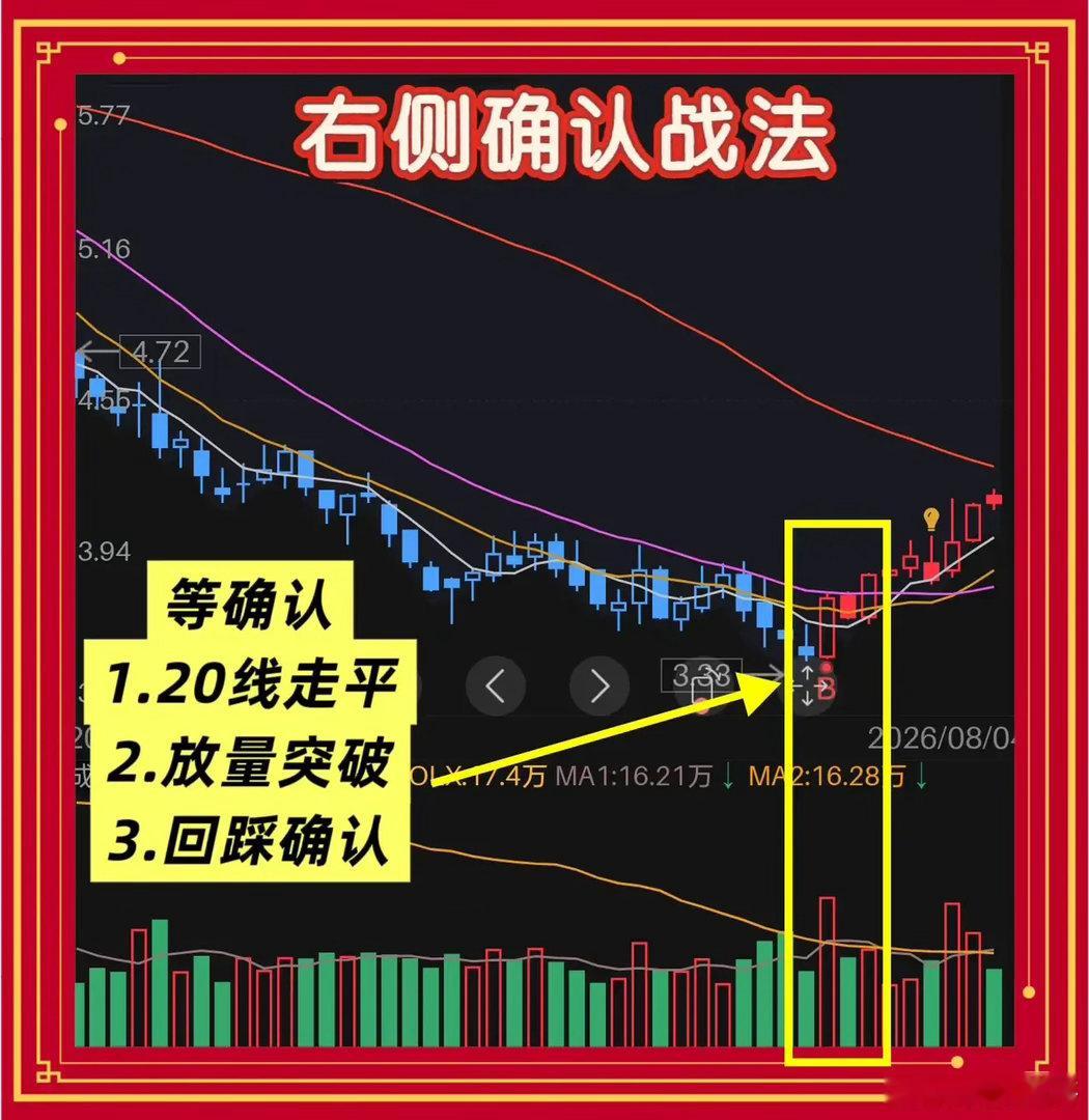 散户最友好的战法：不猜底，不接飞刀，等确认很多散户亏钱，不是不会买，是买得太早。