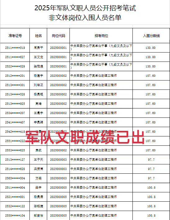 大家进面了吗军队文职军队文职面试