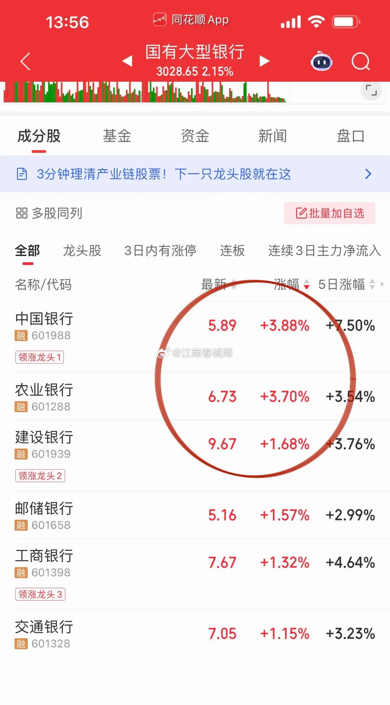 避险情绪推动大资金流入银行避险！建设银行和中国银行接近收复前高，本轮外围不确定性
